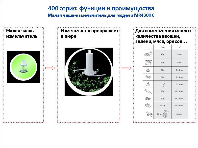 Малая чаша-измельчитель  Измельчает и превращает в пюре  Для измельчения малого количества овощей,